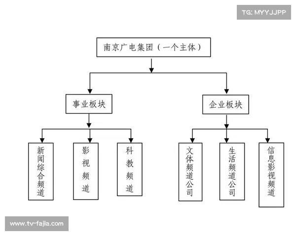云转播平台本季度实现多赛事并行制播，人力投入减少七成