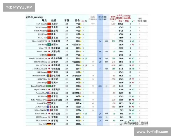 WTT改革应对球员退排名,乒乓球赛事体系调整